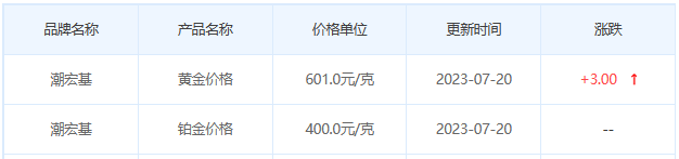 今日(7月20日)黄金价格多少?黄金价格今天多少一克?附国内品牌金店价格表-第7张图片-翡翠网 今日(7月20日)黄金价格多少?黄金价格今天多少一克?附国内品牌金店价格表-第7张图片-翡翠网