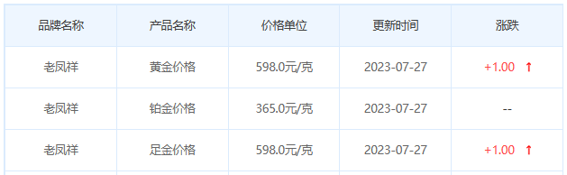 今日(7月27日)黄金价格多少?黄金价格今天多少一克?附国内品牌金店价格表-第5张图片-翡翠网 今日(7月27日)黄金价格多少?黄金价格今天多少一克?附国内品牌金店价格表-第5张图片-翡翠网