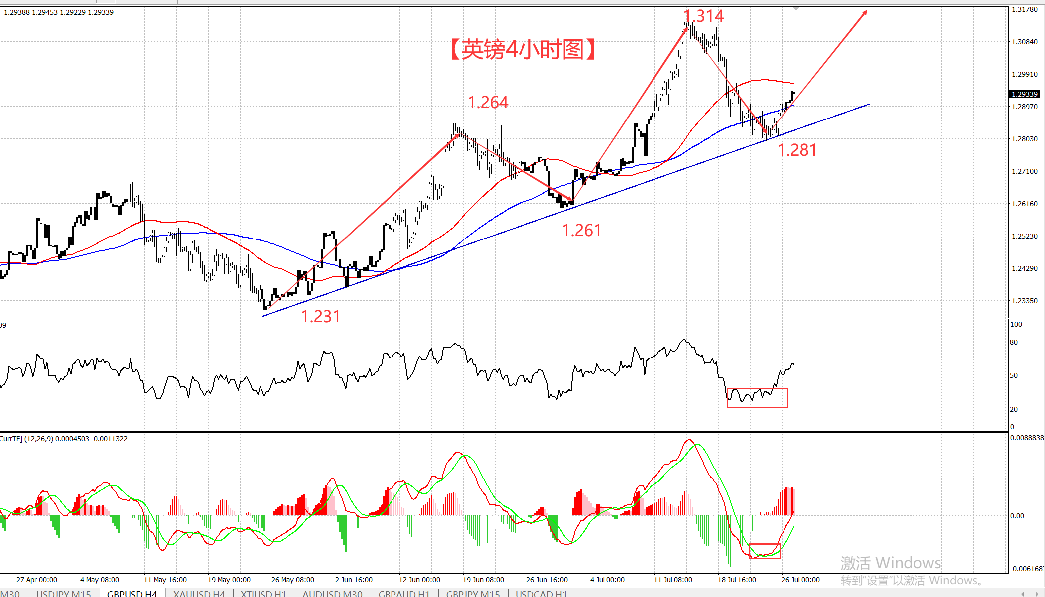 壁老王英镑分析【美联储加息也没用啊!摸底英镑的第五天】-第2张图片-翡翠网 壁老王英镑分析【美联储加息也没用啊!摸底英镑的第五天】-第2张图片-翡翠网