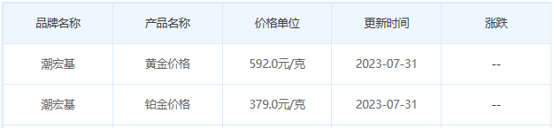 今日(7月31日)黄金价格多少?黄金价格今天多少一克?附国内品牌金店价格表-第7张图片-翡翠网 今日(7月31日)黄金价格多少?黄金价格今天多少一克?附国内品牌金店价格表-第7张图片-翡翠网