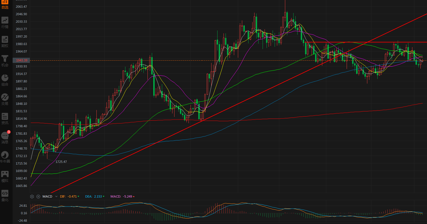 金宝:8.7镑日空头不变,日内182.6上空-第1张图片-翡翠网 金宝:8.7镑日空头不变,日内182.6上空-第1张图片-翡翠网