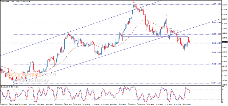 小心市场波动突袭！美联储“老鹰”又将登场 欧元、英镑、加元和黄金最新交易分析-第2张图片-翡翠网