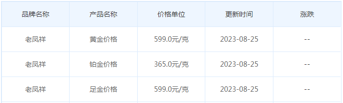 8月25日黄金价格多少?黄金价格今天多少一克?附国内品牌金店价格表-第5张图片-翡翠网 8月25日黄金价格多少?黄金价格今天多少一克?附国内品牌金店价格表-第5张图片-翡翠网