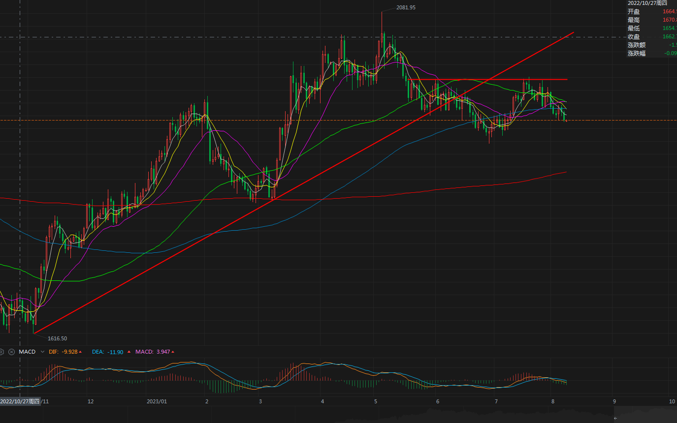 金宝:8.9镑系宽幅震荡,日内高抛低吸-第1张图片-翡翠网 金宝:8.9镑系宽幅震荡,日内高抛低吸-第1张图片-翡翠网