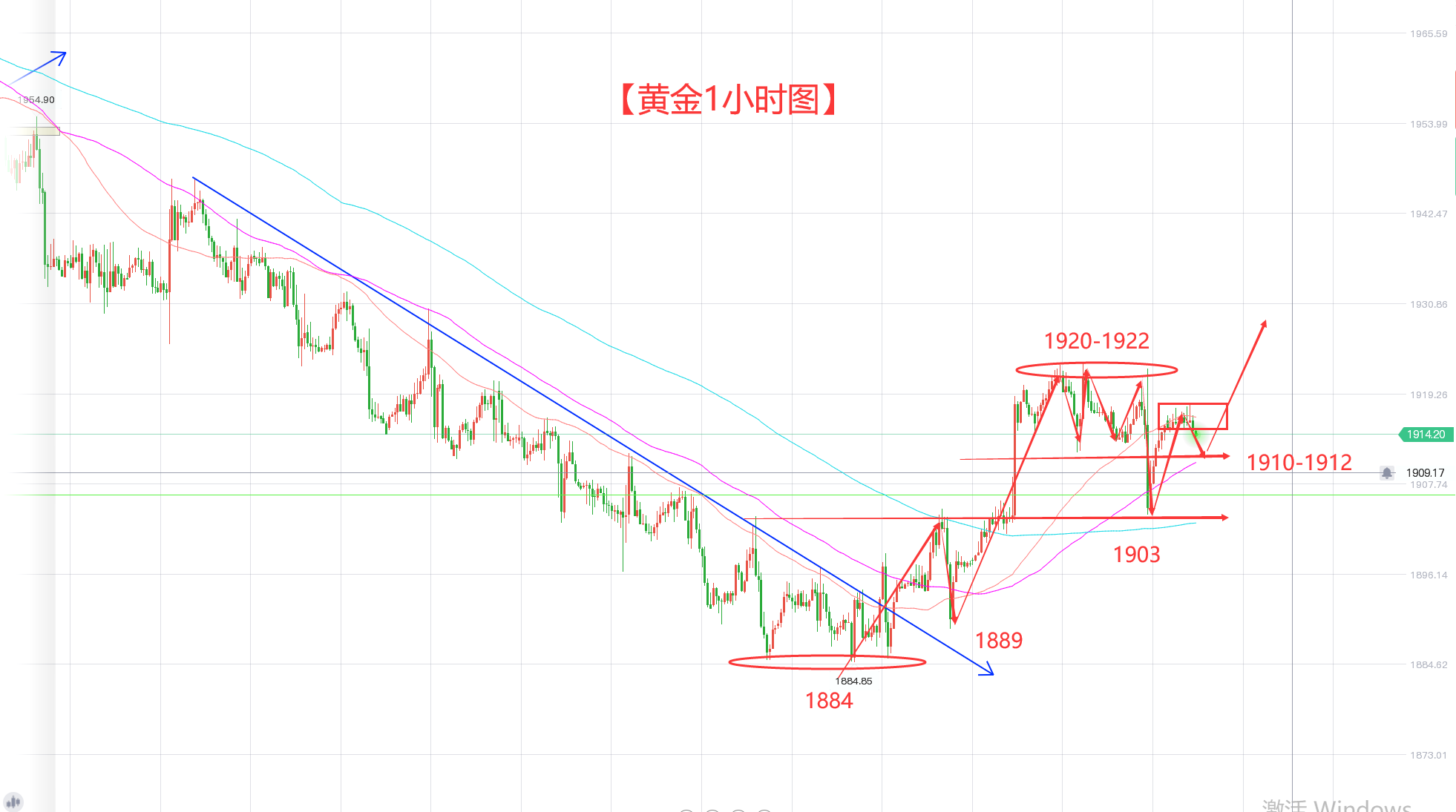 杰克逊霍尔年会结束 对黄金有什么影响呢?-第2张图片-翡翠网 杰克逊霍尔年会结束 对黄金有什么影响呢?-第2张图片-翡翠网