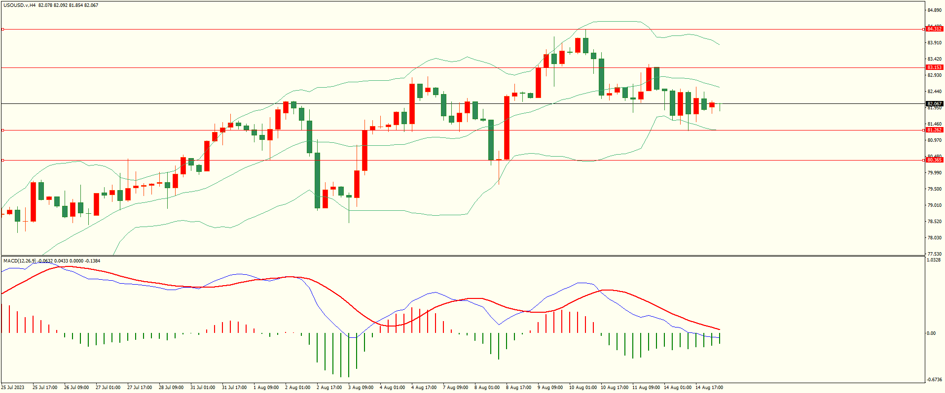 栾雪 上方阻力保持 非美承压下行-第5张图片-翡翠网 栾雪 上方阻力保持 非美承压下行-第5张图片-翡翠网