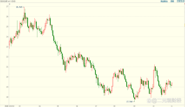 2023年黄金会跌到四百以下2023年黄金会跌到四百以下吗知乎-第1张图片-翡翠网