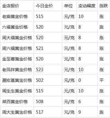 关于2022预计金价在几月份会下跌的信息-第1张图片-翡翠网 关于2022预计金价在几月份会下跌的信息-第1张图片-翡翠网