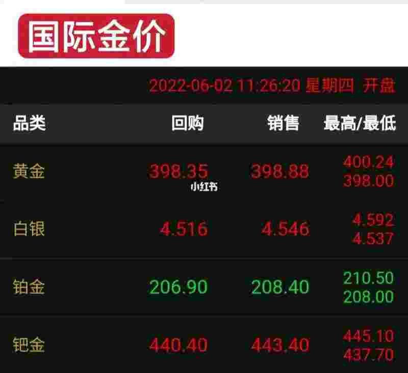 关于2022预计金价在几月份会下跌的信息-第2张图片-翡翠网 关于2022预计金价在几月份会下跌的信息-第2张图片-翡翠网