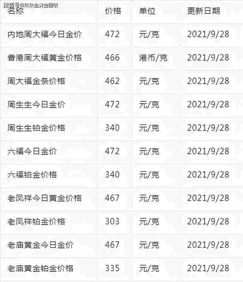 今天金价最新行情,今天金价-第1张图片-翡翠网
