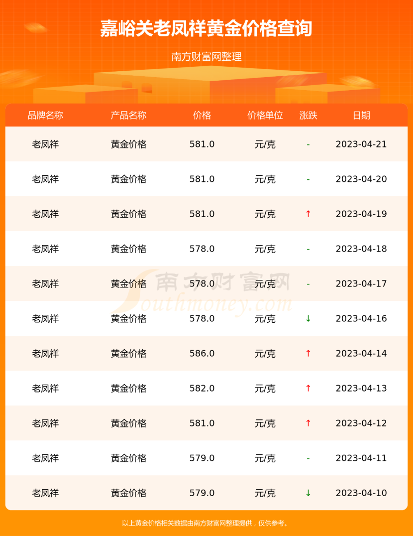 黄金现在的价钱,黄金的价格是多少-第1张图片-翡翠网 黄金现在的价钱,黄金的价格是多少-第1张图片-翡翠网