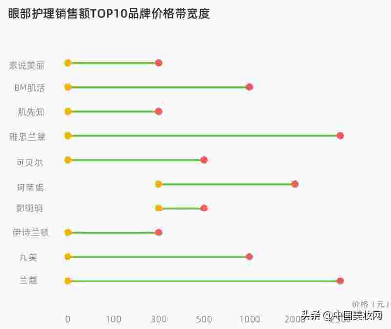 眼部护理类排行榜最新,眼部护理类排行榜-第1张图片-翡翠网