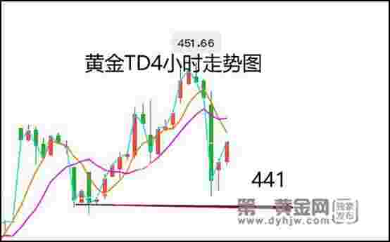 今日黄金走势图,今日黄金走势图今日金价-第2张图片-翡翠网