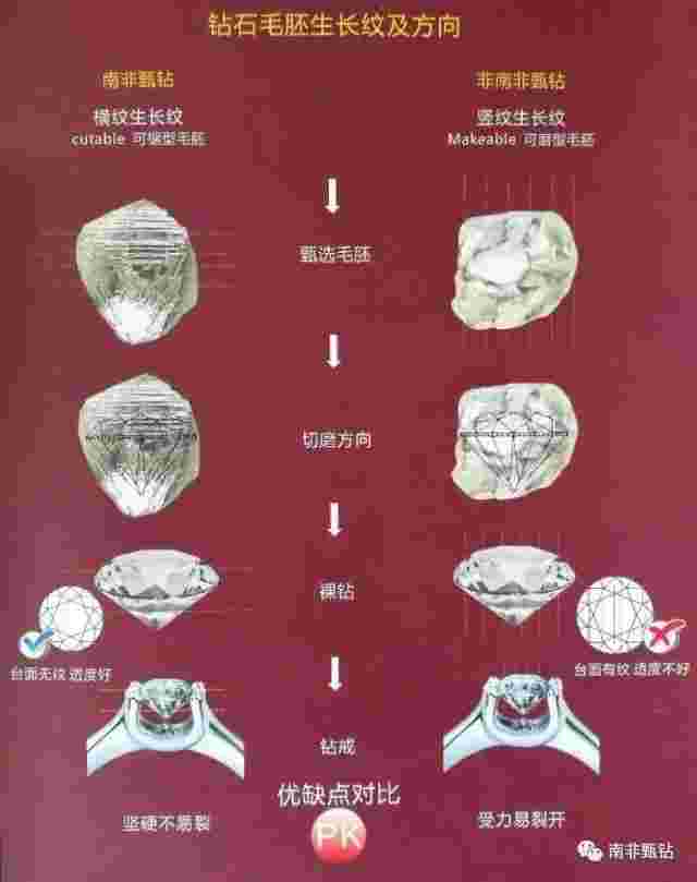 钻石的种类,蓝色钻石的种类-第2张图片-翡翠网