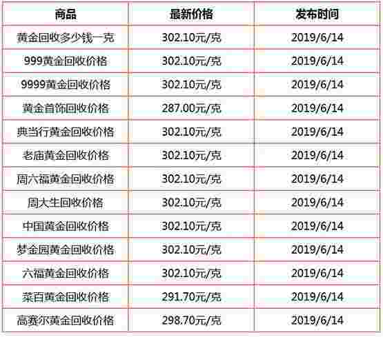 黄金最新价格多少钱一克,黄金最新价格多少钱一克回收-第1张图片-翡翠网 黄金最新价格多少钱一克,黄金最新价格多少钱一克回收-第1张图片-翡翠网