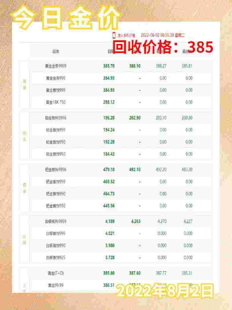 银行回收黄金价格,回收黄金价格-第2张图片-翡翠网
