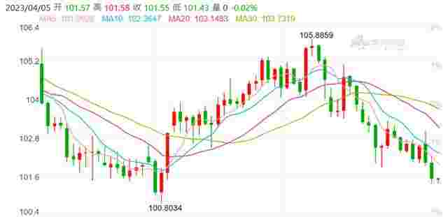 国际金价今日黄金价格国际金价今日黄金价格表-第2张图片-翡翠网