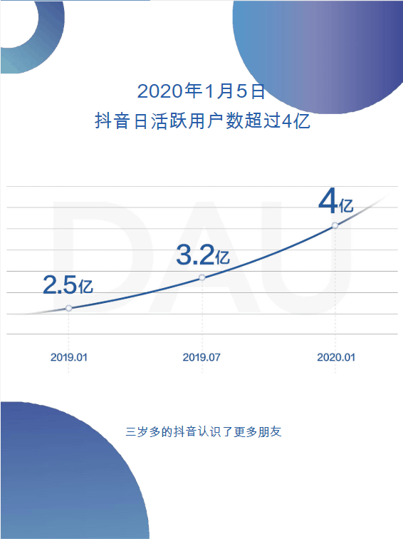 关于抖音极速版下载安装2022最新版抖音短视频的信息-第1张图片-翡翠网 关于抖音极速版下载安装2022最新版抖音短视频的信息-第1张图片-翡翠网