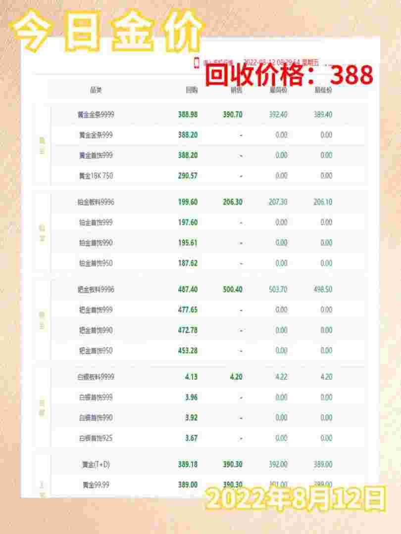10克黄金回收多少钱,10克黄金回收多少钱一个-第2张图片-翡翠网 10克黄金回收多少钱,10克黄金回收多少钱一个-第2张图片-翡翠网