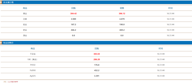 上海黄金交易所实时黄金价格,实时黄金价格-第1张图片-翡翠网