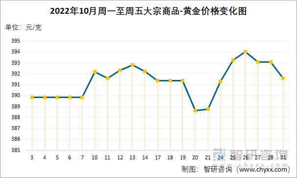 黄金价格黄金价格查询今日2023-第1张图片-翡翠网 黄金价格黄金价格查询今日2023-第1张图片-翡翠网