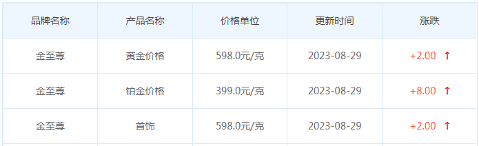 8月29日黄金价格多少?黄金价格今天多少一克?附国内品牌金店价格表-第8张图片-翡翠网 8月29日黄金价格多少?黄金价格今天多少一克?附国内品牌金店价格表-第8张图片-翡翠网