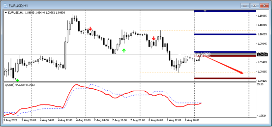 FPG平台:2023年8月9日商品、货币兑技术分析-第4张图片-翡翠网 FPG平台:2023年8月9日商品、货币兑技术分析-第4张图片-翡翠网