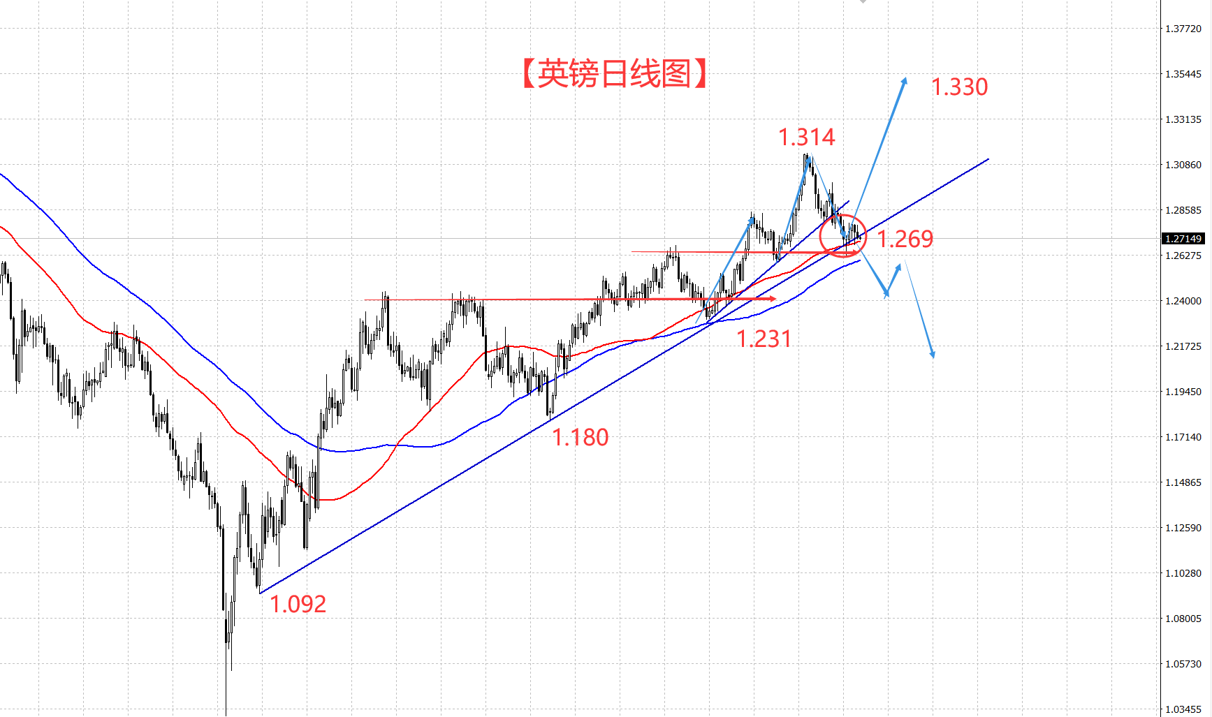 隔壁老王英镑分析【美国通胀数据的到来 将结束英镑的震荡!】-第1张图片-翡翠网 隔壁老王英镑分析【美国通胀数据的到来 将结束英镑的震荡!】-第1张图片-翡翠网