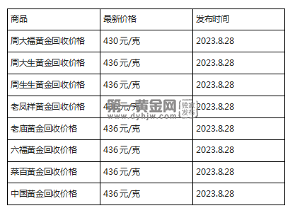 现在黄金回收价格多少钱一克?(2023年8月28日)-第1张图片-翡翠网 现在黄金回收价格多少钱一克?(2023年8月28日)-第1张图片-翡翠网