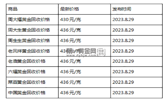 现在黄金回收价格多少钱一克?(2023年8月29日)-第1张图片-翡翠网 现在黄金回收价格多少钱一克?(2023年8月29日)-第1张图片-翡翠网