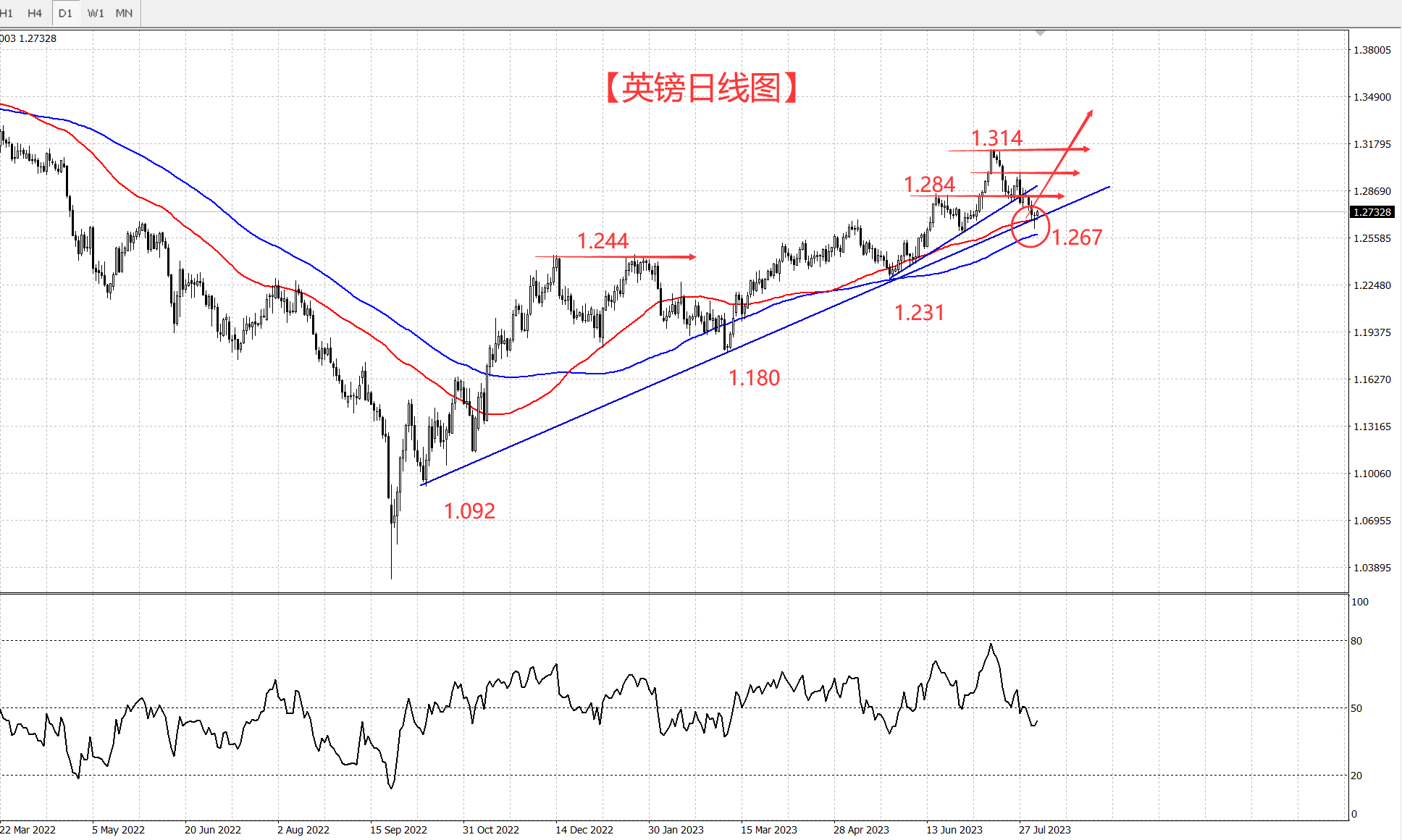 隔壁老王英镑分析【英镑这个底已经出来了！】-第3张图片-翡翠网