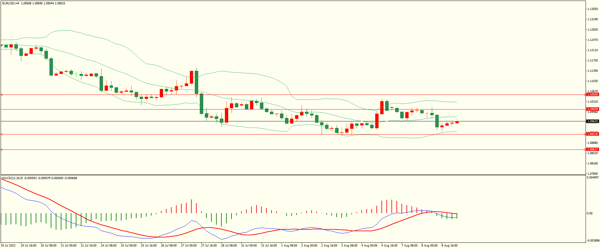 栾雪 下方支撑保持 欧元后市面临考验-第1张图片-翡翠网 栾雪 下方支撑保持 欧元后市面临考验-第1张图片-翡翠网