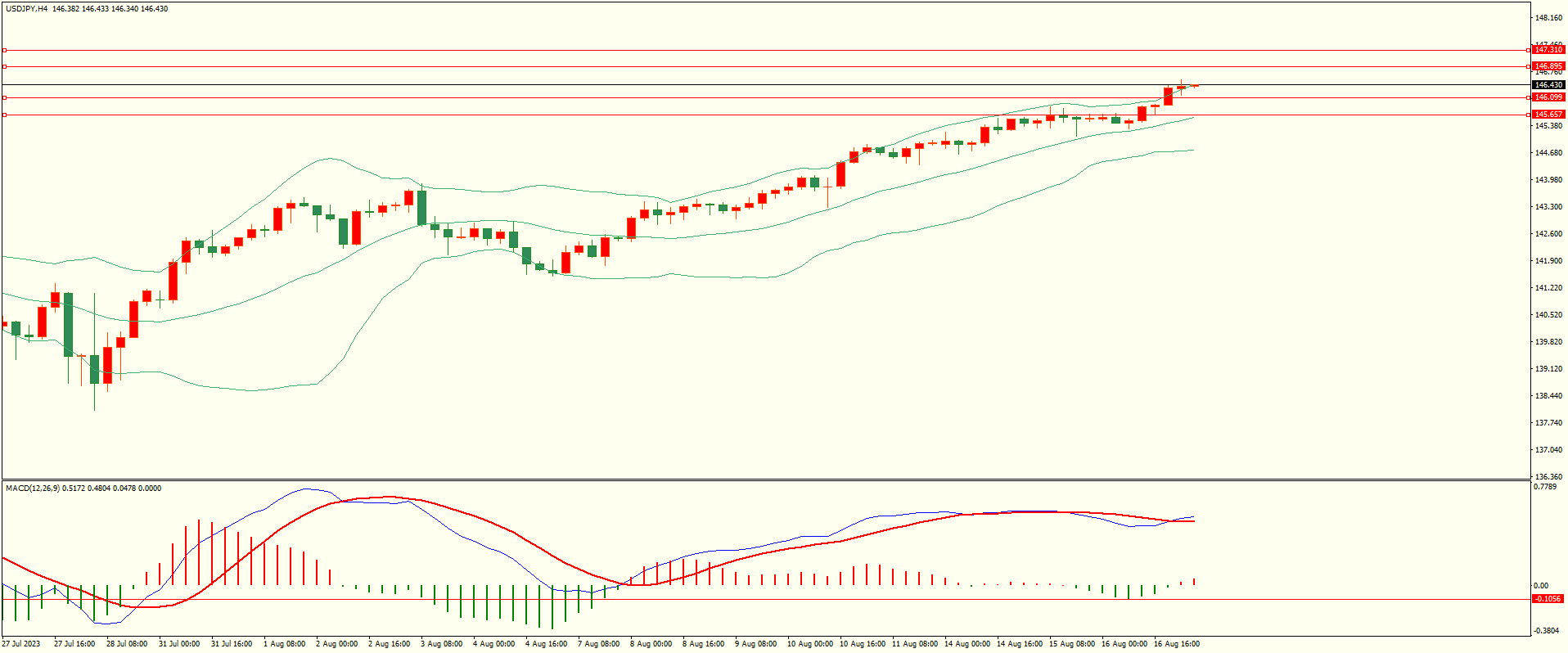 栾雪 空头占优 欧元继续走低-第3张图片-翡翠网 栾雪 空头占优 欧元继续走低-第3张图片-翡翠网