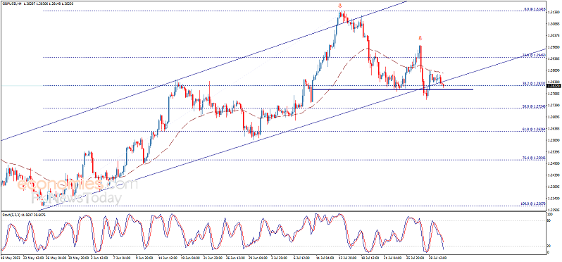 警惕市场大行情突袭！美国PMI与重量级就业数据驾到 欧元、英镑、加元和黄金最新交易分析-第2张图片-翡翠网