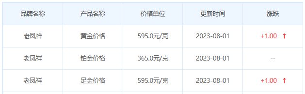 7月31日黄金价格多少?黄金价格今天多少一克?附国内品牌金店价格表-第5张图片-翡翠网 7月31日黄金价格多少?黄金价格今天多少一克?附国内品牌金店价格表-第5张图片-翡翠网