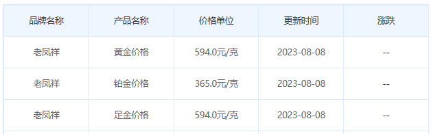 8月8日黄金价格多少?黄金价格今天多少一克?附国内品牌金店价格表-第5张图片-翡翠网 8月8日黄金价格多少?黄金价格今天多少一克?附国内品牌金店价格表-第5张图片-翡翠网
