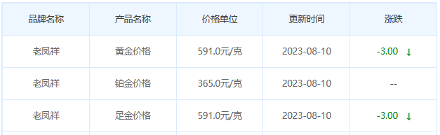 8月10日黄金价格多少?黄金价格今天多少一克?附国内品牌金店价格表-第5张图片-翡翠网 8月10日黄金价格多少?黄金价格今天多少一克?附国内品牌金店价格表-第5张图片-翡翠网