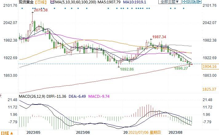 专家建议经济崩溃前购买金银，长期看白银是更佳投资品-第2张图片-翡翠网