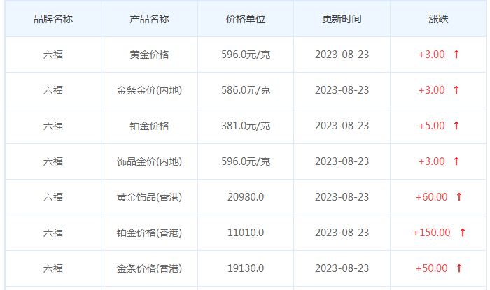 8月23日黄金价格多少?黄金价格今天多少一克?附国内品牌金店价格表-第9张图片-翡翠网 8月23日黄金价格多少?黄金价格今天多少一克?附国内品牌金店价格表-第9张图片-翡翠网