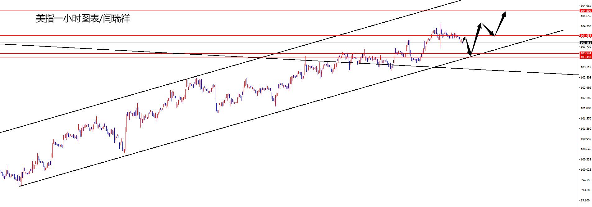 闫瑞祥:美指日线支撑再布局,欧美后续关注日线阻力压制-第1张图片-翡翠网 闫瑞祥:美指日线支撑再布局,欧美后续关注日线阻力压制-第1张图片-翡翠网