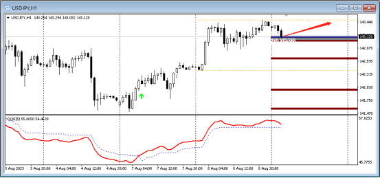 FPG平台:2023年8月9日商品、货币兑技术分析-第6张图片-翡翠网 FPG平台:2023年8月9日商品、货币兑技术分析-第6张图片-翡翠网