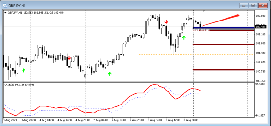 FPG平台:2023年8月9日商品、货币兑技术分析-第7张图片-翡翠网 FPG平台:2023年8月9日商品、货币兑技术分析-第7张图片-翡翠网