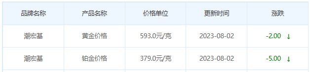 8月2日黄金价格多少?黄金价格今天多少一克?附国内品牌金店价格表-第7张图片-翡翠网 8月2日黄金价格多少?黄金价格今天多少一克?附国内品牌金店价格表-第7张图片-翡翠网