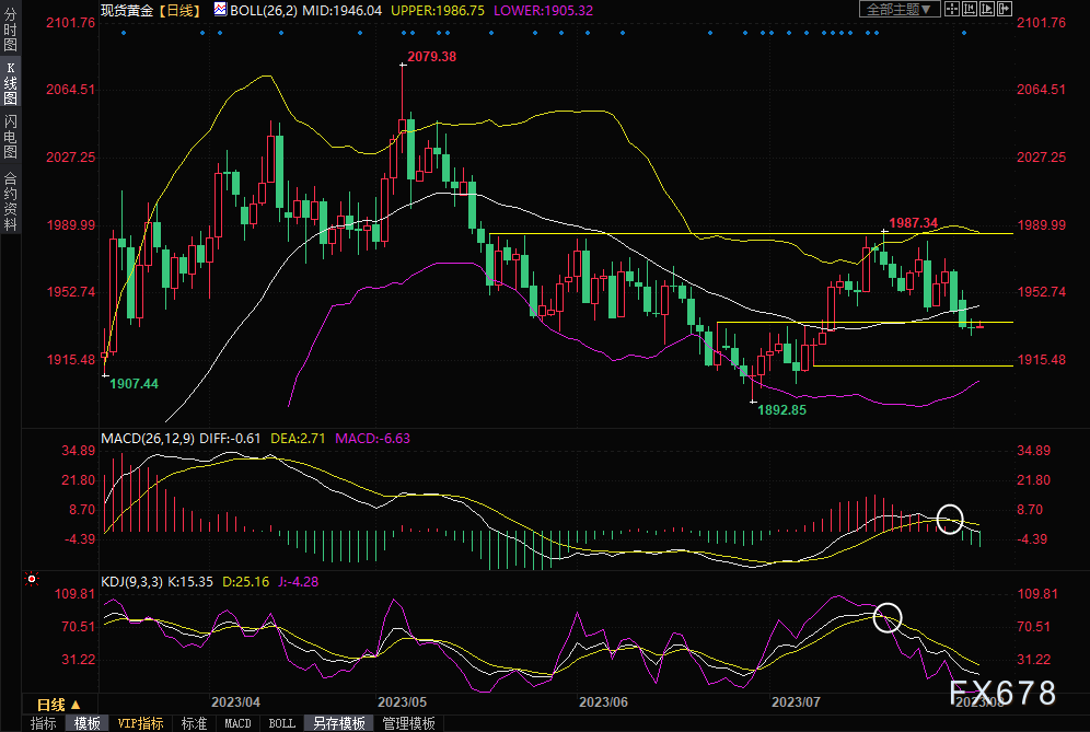 黄金交易提醒：非农来袭！就业预期向好，美债收益率持续冲高，金价仍有下行风险-第4张图片-翡翠网