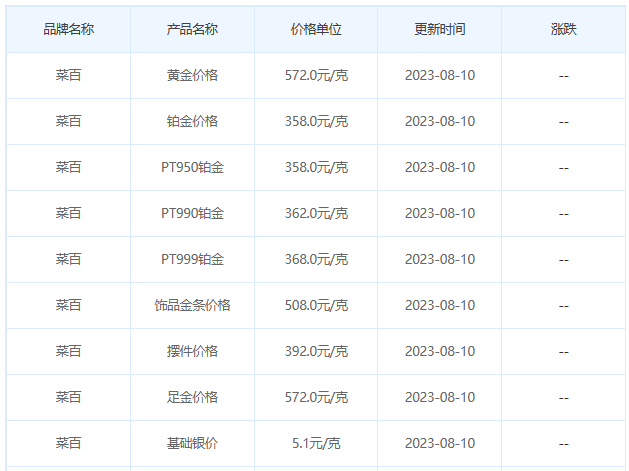 8月10日黄金价格多少?黄金价格今天多少一克?附国内品牌金店价格表-第6张图片-翡翠网 8月10日黄金价格多少?黄金价格今天多少一克?附国内品牌金店价格表-第6张图片-翡翠网