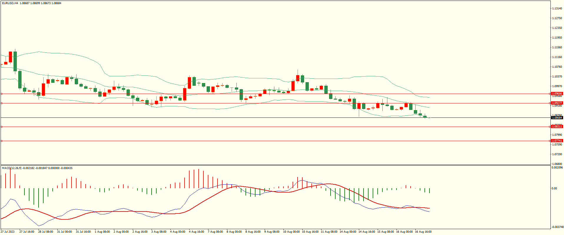 栾雪 空头占优 欧元继续走低-第1张图片-翡翠网 栾雪 空头占优 欧元继续走低-第1张图片-翡翠网