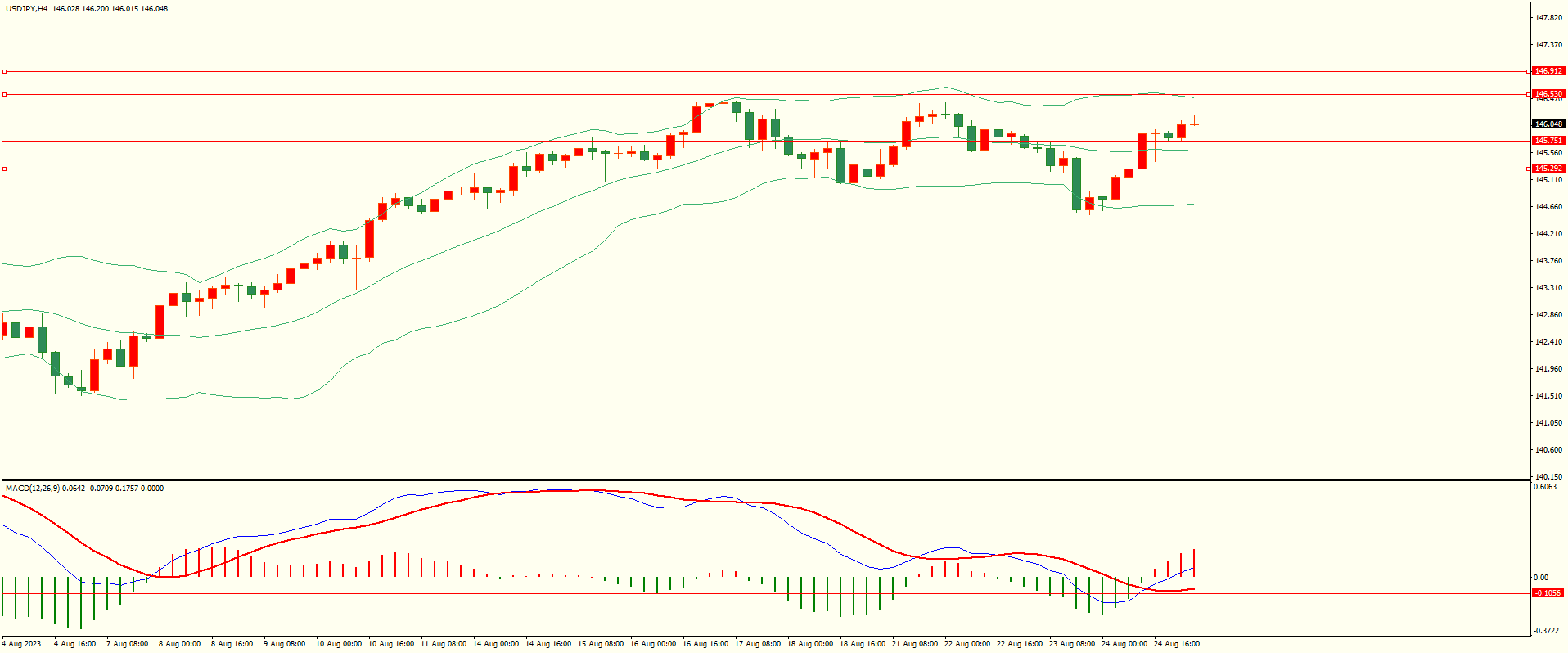 栾雪 空头依旧 欧元引领非美延续走低-第3张图片-翡翠网 栾雪 空头依旧 欧元引领非美延续走低-第3张图片-翡翠网