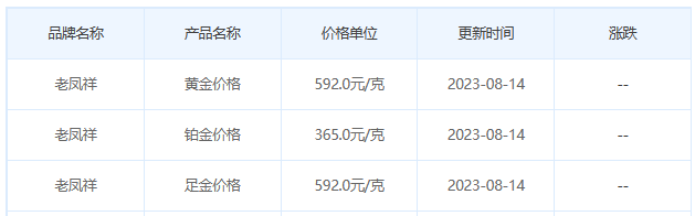 8月14日黄金价格多少?黄金价格今天多少一克?附国内品牌金店价格表-第5张图片-翡翠网 8月14日黄金价格多少?黄金价格今天多少一克?附国内品牌金店价格表-第5张图片-翡翠网