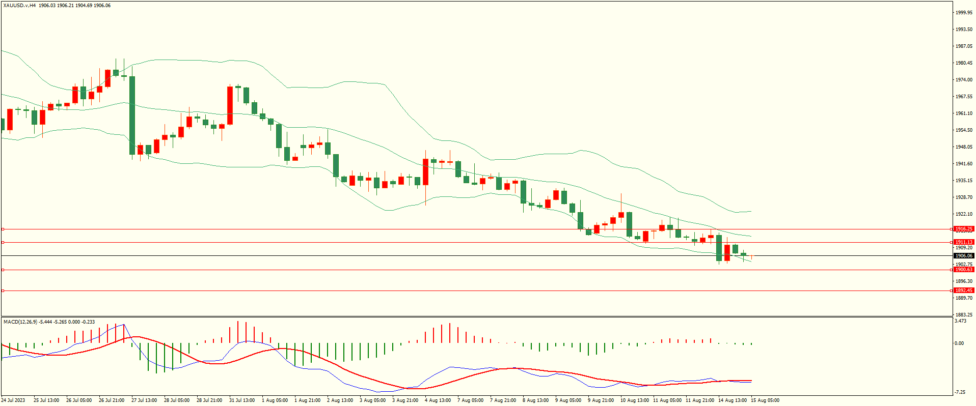 栾雪 上方阻力保持 非美承压下行-第4张图片-翡翠网 栾雪 上方阻力保持 非美承压下行-第4张图片-翡翠网