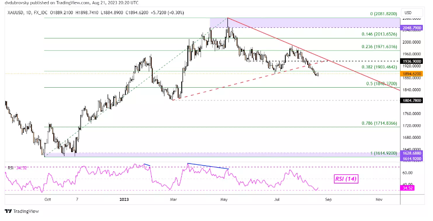 黄金获得关键支撑！ 美债收益率维持15年高点附近 分析师：散户集体看多意味着要大跌-第2张图片-翡翠网